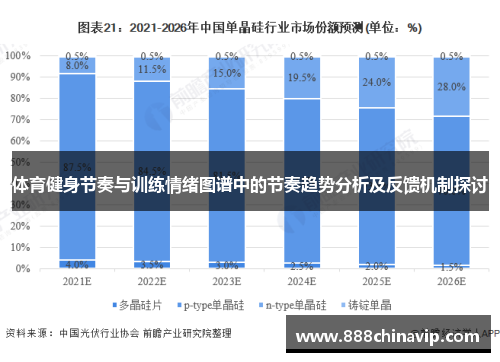 体育健身节奏与训练情绪图谱中的节奏趋势分析及反馈机制探讨
