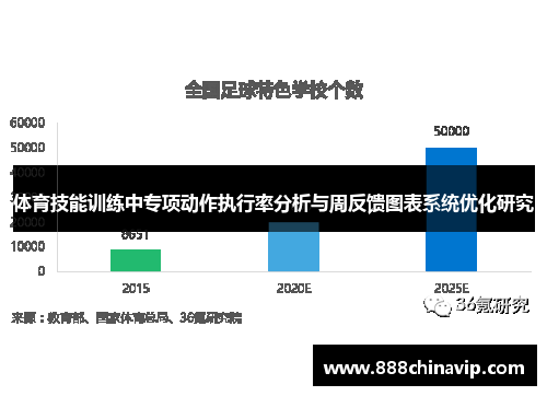 体育技能训练中专项动作执行率分析与周反馈图表系统优化研究