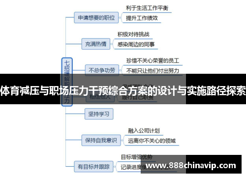 体育减压与职场压力干预综合方案的设计与实施路径探索